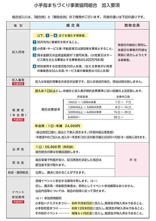 加入要項